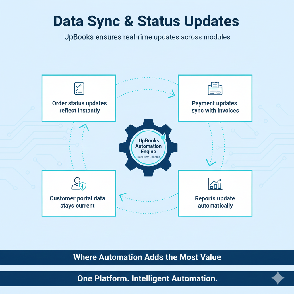 Data Sync & Status Updates